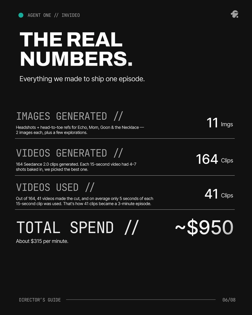 64 Arcane frames, explicit style lock, $950 animated episode — what it takes